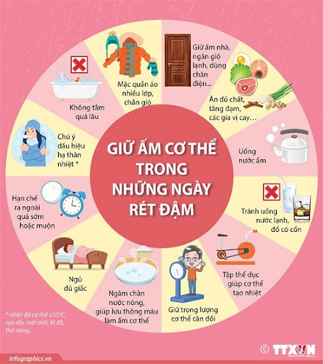 TUYÊN TRUYỀN CÁCH PHÒNG CHỐNG RÉT CHO TRẺ MẦM NON