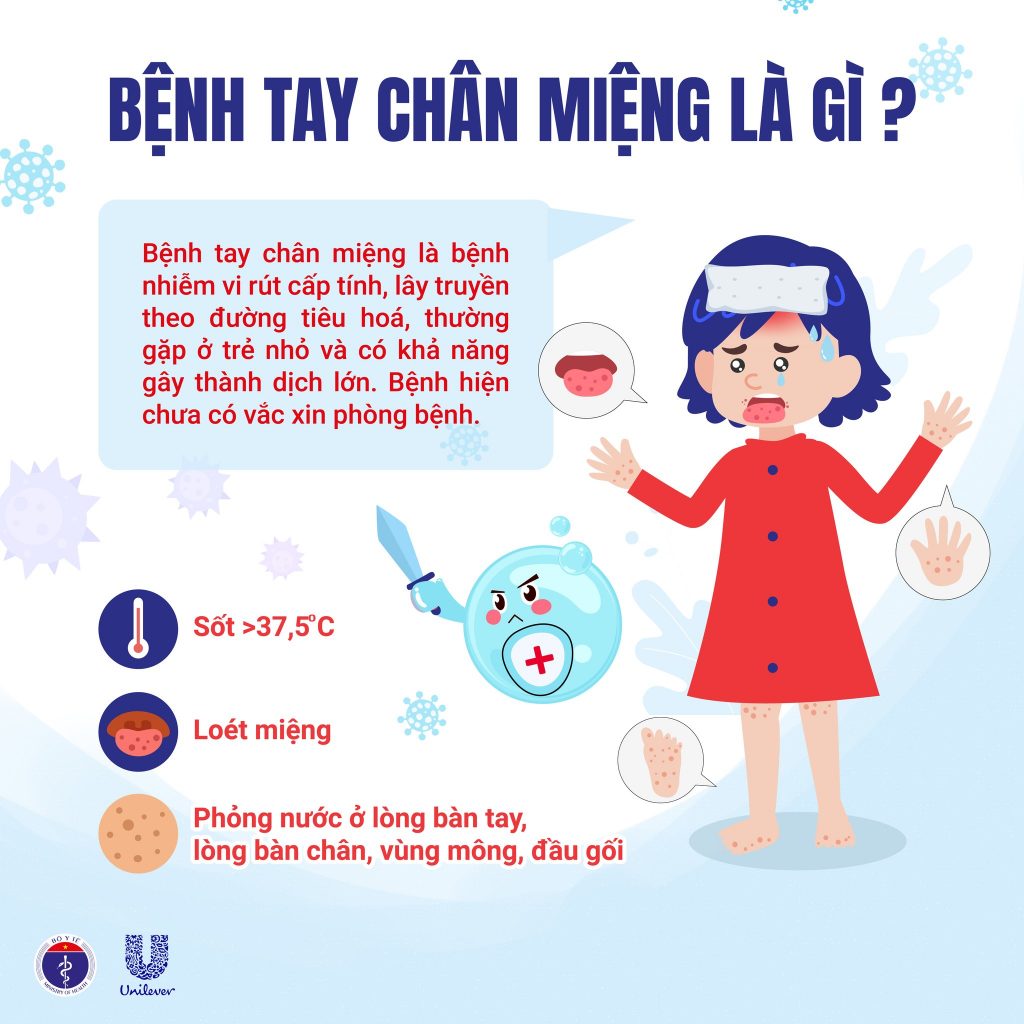 Tay Chân Miệng | Bệnh Viện Phụ Sản MêKông